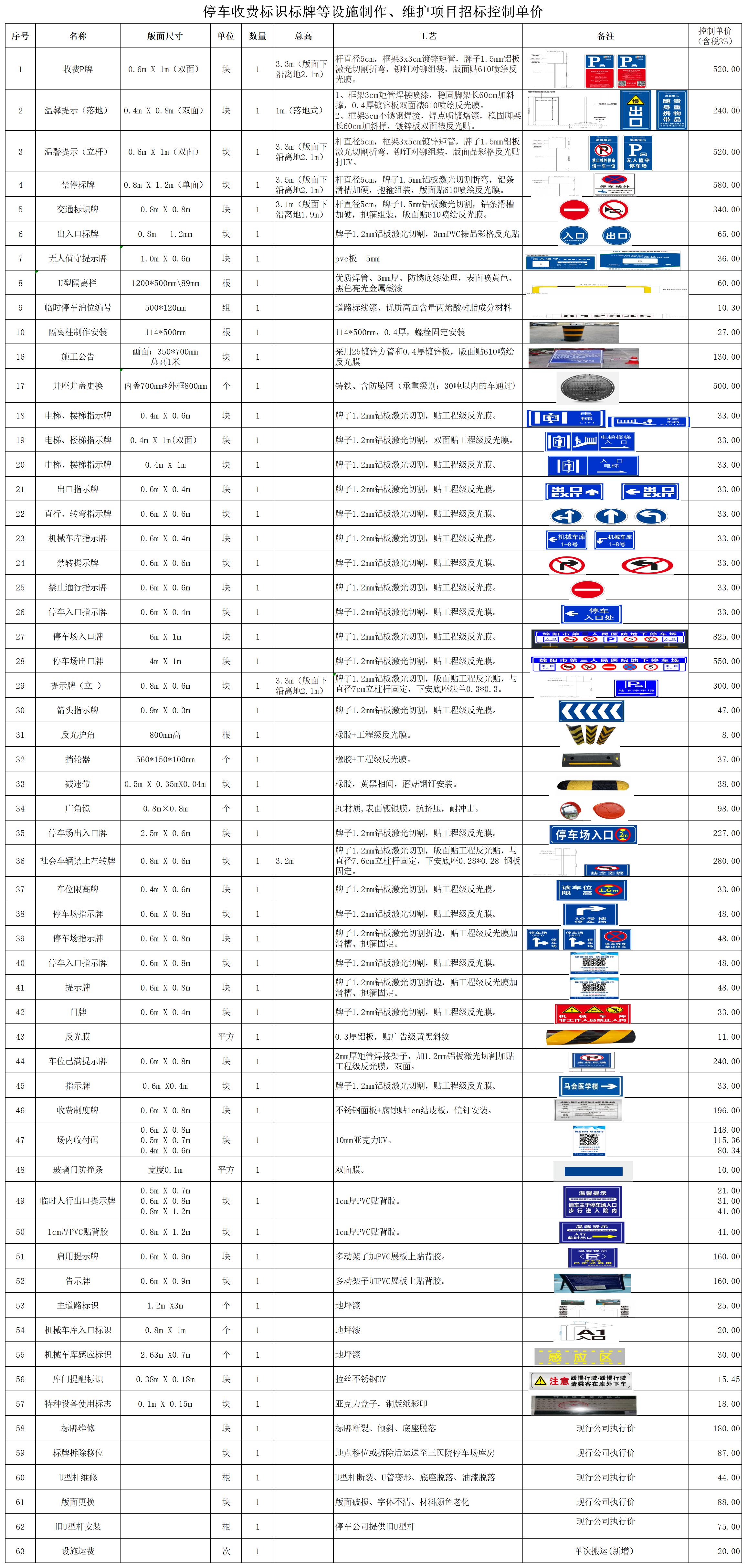 停車收費(fèi)標(biāo)識標(biāo)牌等設(shè)施制作、維護(hù)項目招標(biāo)控制單價