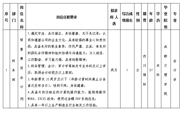 核算會計(jì)